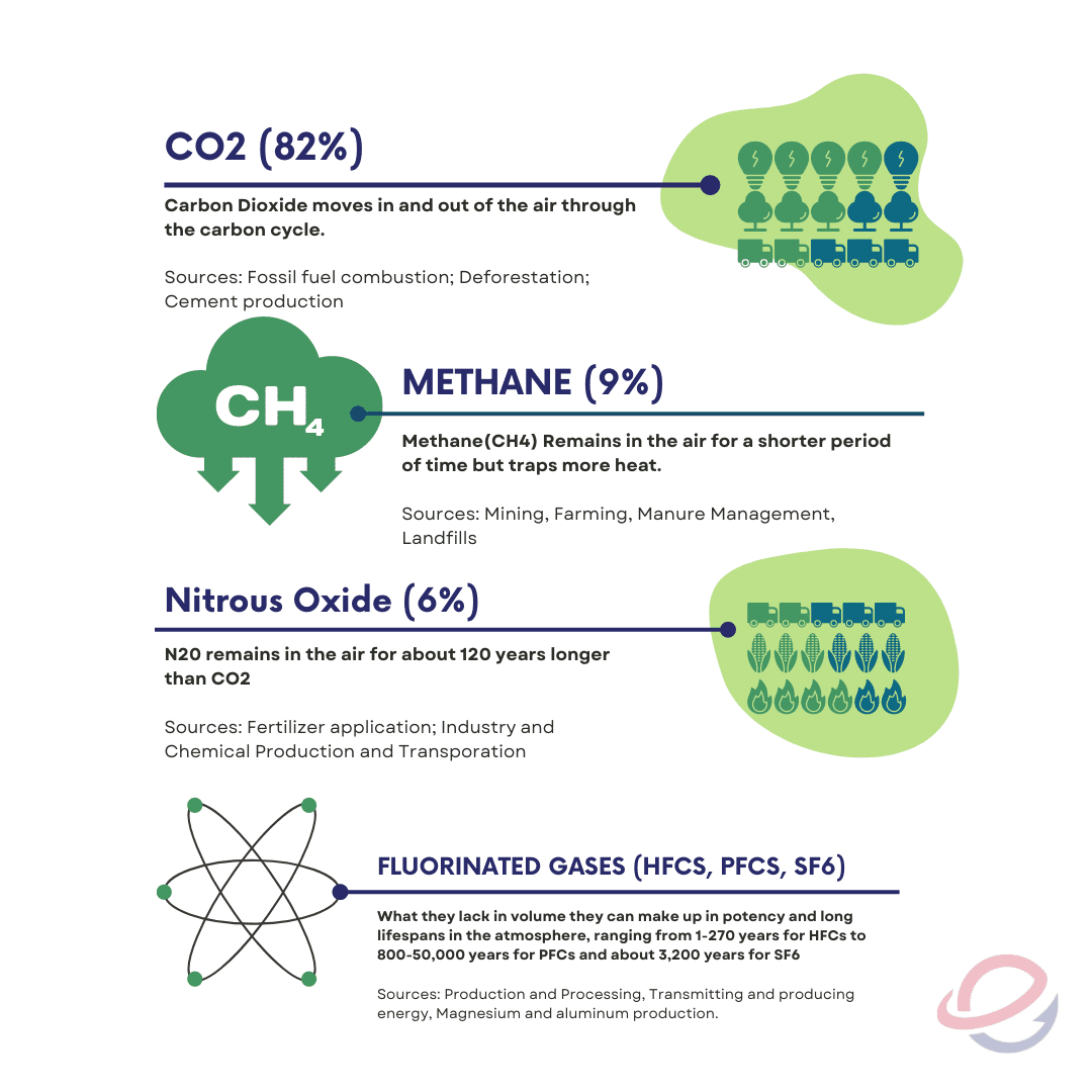 What is Carbon?